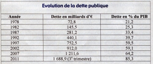 Dette sans frontières et créanciers des ïles.jpeg