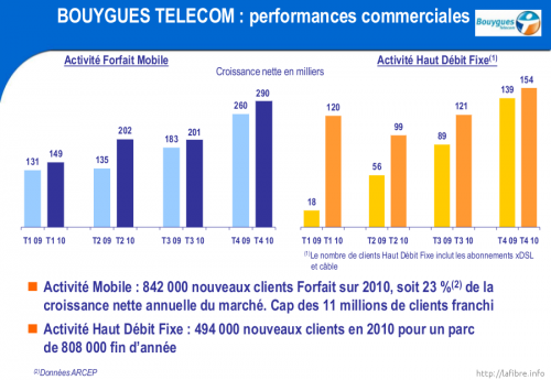 201104_bouygues_telecom_comptes_2010_1.png